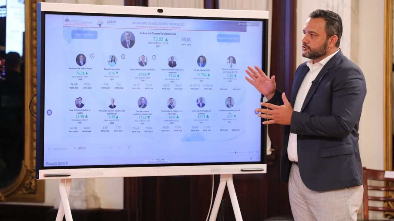 Empleo formal en RD alcanza su nivel más alto en décadas, según el Gobierno